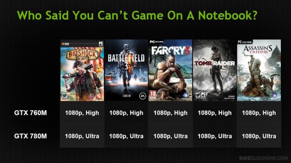 NVIDIA 700M Series