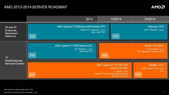 AMD Unveils Server Strategy and Roadmap