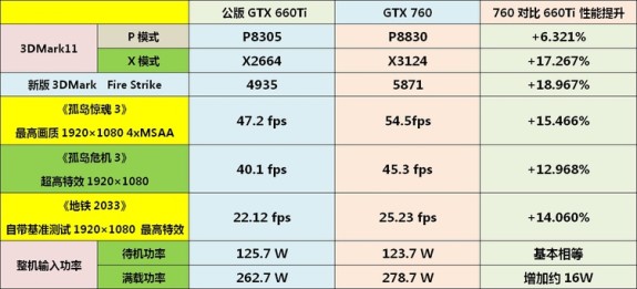 GTX-760-Gaming-Performance