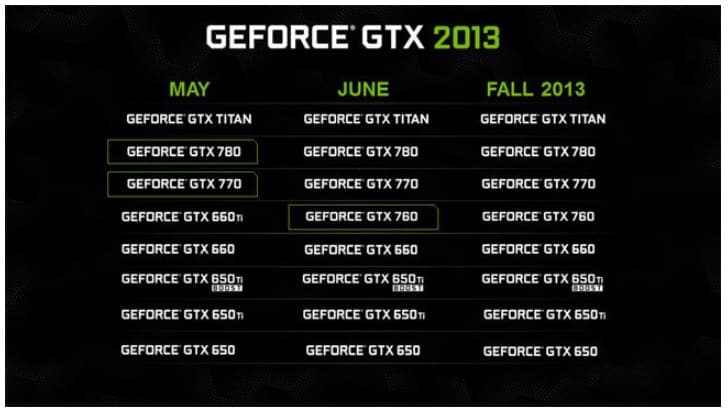 GeForce GTX 2013