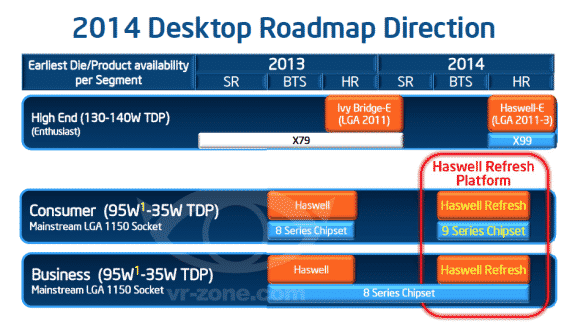 Haswell-E Roadmap