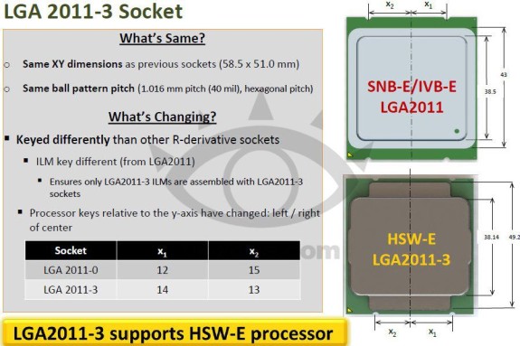 Intel Haswell-E Detailed