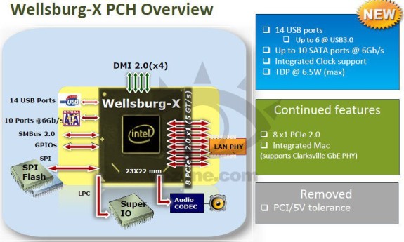 Intel Haswell-E Detailed