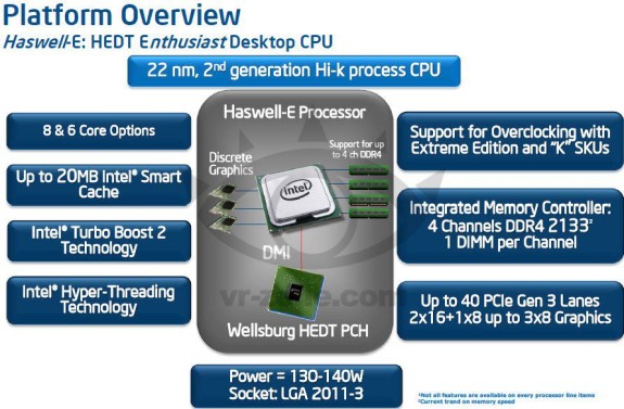 Intel Haswell-E Detailed