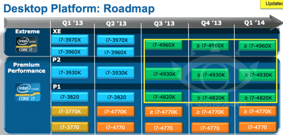 Intel-Ivy-Bridge-E