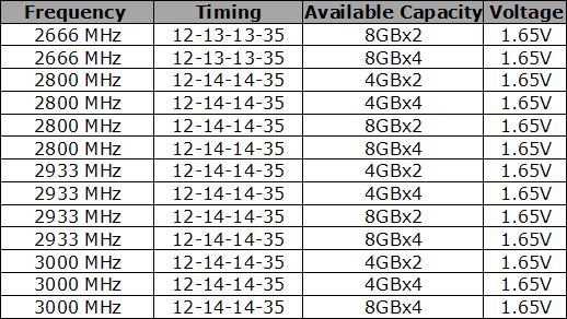 Specs Table Screenshot