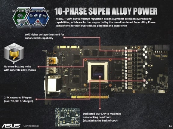 ASUS GeForce GTX 780 DirectCU II
