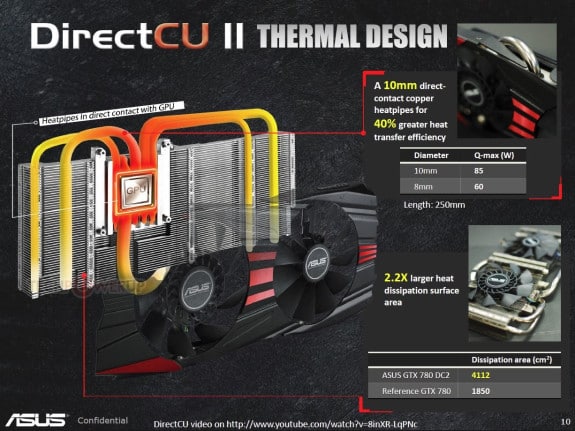 ASUS GeForce GTX 780 DirectCU II