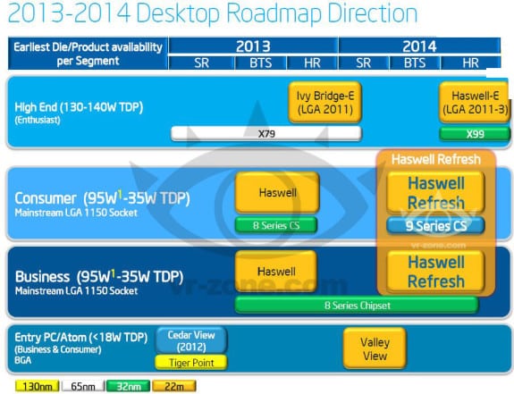 intel-roadmap