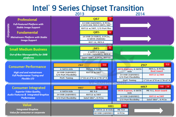 Intel 9-Series Roadmap
