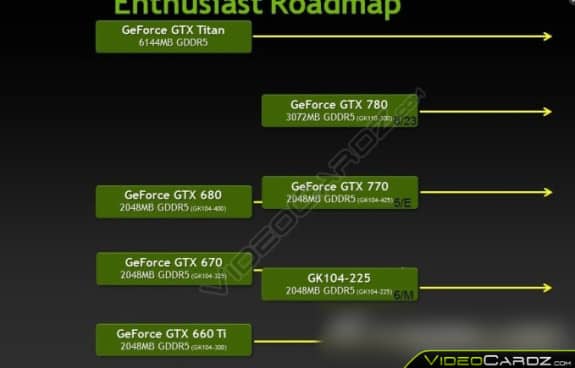 nvidia-roadmap