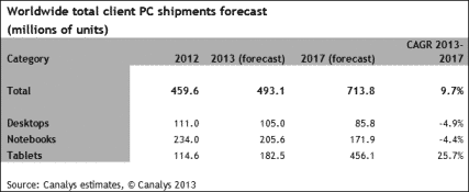 pc-forecast