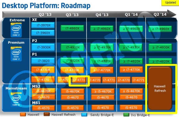 Intel Desktop Roadmap
