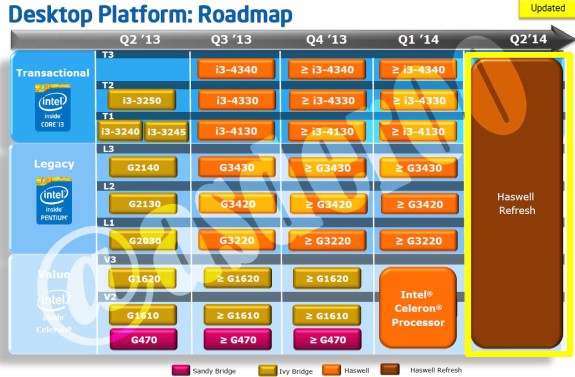 Intel Desktop Roadmap