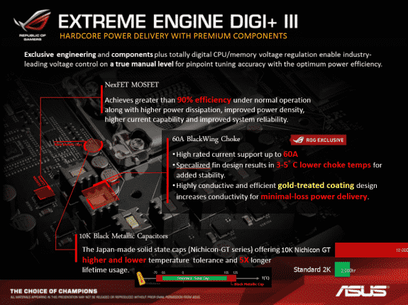 ASUS Maximus VI Hero Z87 Motherboard