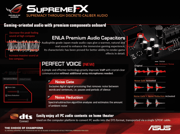 ASUS Maximus VI Hero Z87 Motherboard
