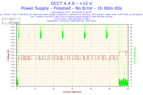 2013-06-29-17h54-Voltage-+12 V