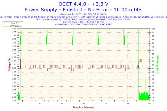 2013-06-29-17h54-Voltage-+3.3 V
