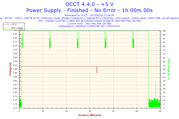 2013-06-29-17h54-Voltage-+5 V