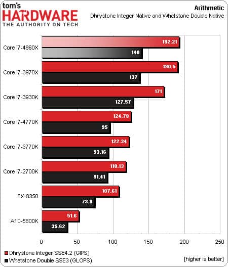 4960x-1