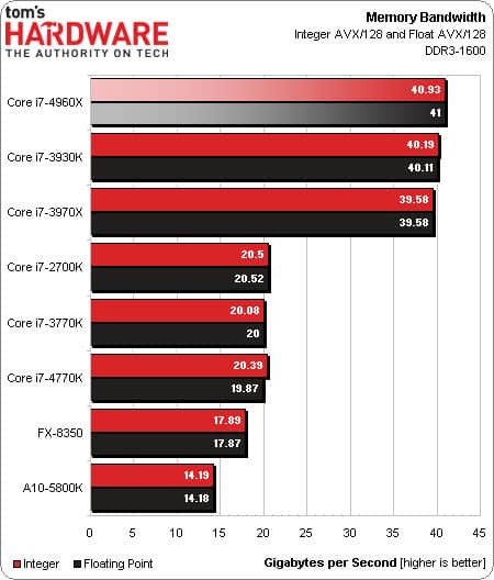 4960x-2