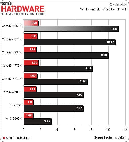 4960x-3