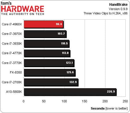 4960x-4