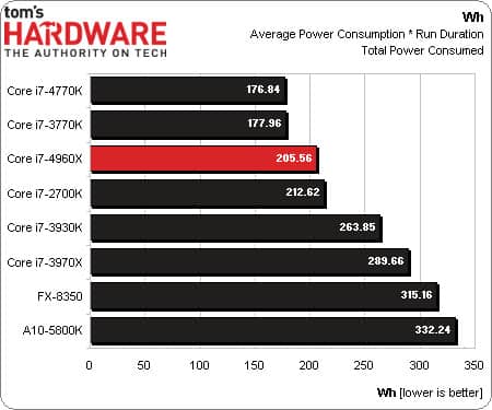 4960x-5