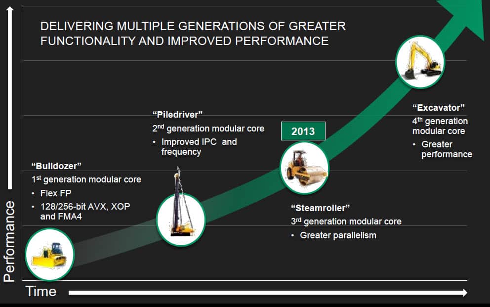 AMD 2015 APU Lineup