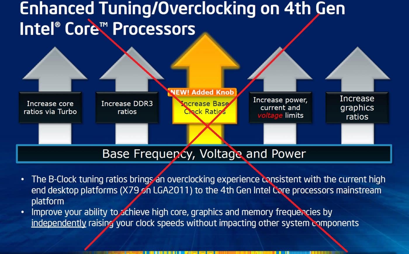 Intel Haswell Overclocking