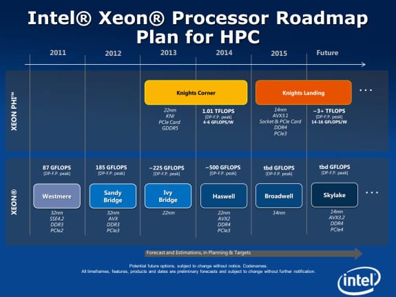 Intel-Skylake