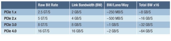 PCIe-4-PCIe-3.1-specifications