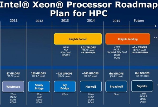 SkyLake1