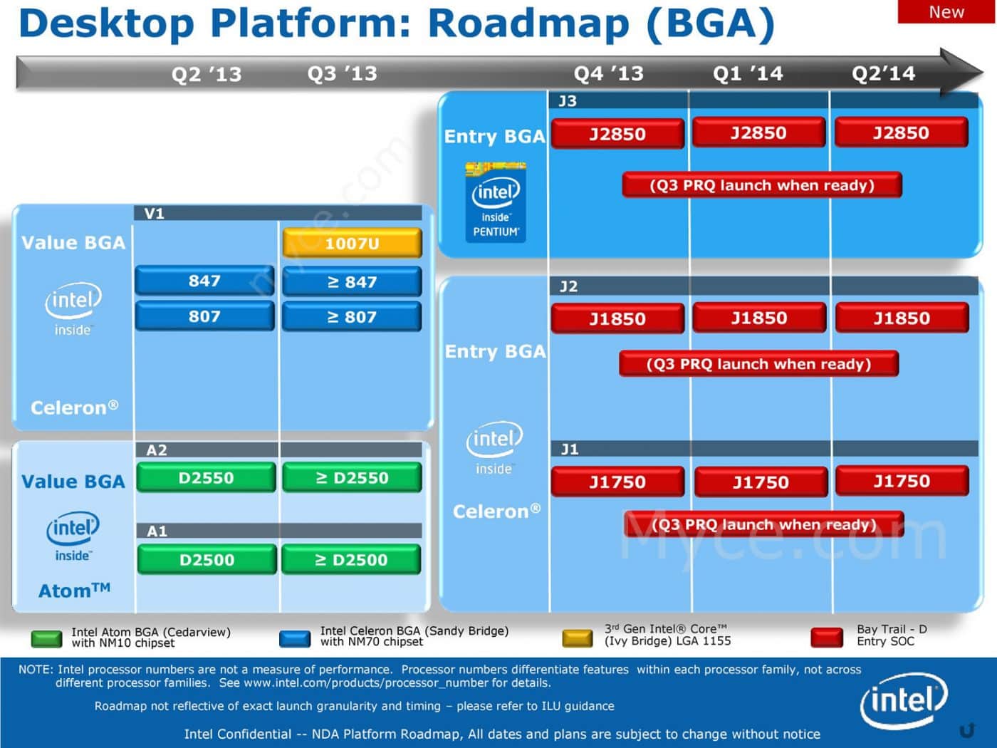 Leaked Intel Roadmap