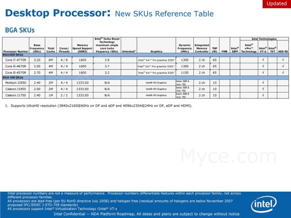 Leaked Intel Roadmap