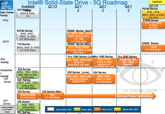 intel_ssd_roadmap