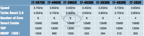 Intel Ivy Bridge-E Pricing