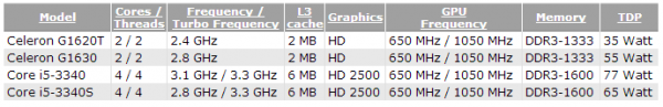 ivy_bridge_CPU_releases_late_2013