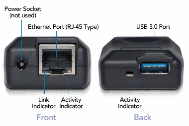 Sonnet Presto Gigabit USB 3.0