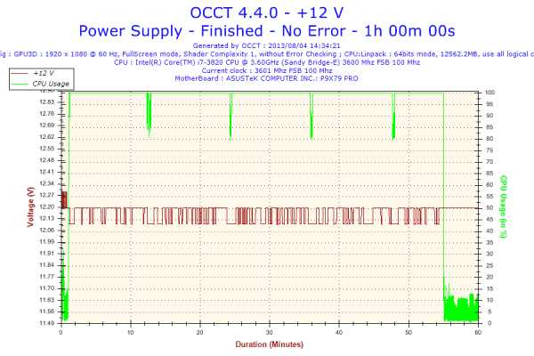 Thermaltake Smart 750W Power Supply - 12V