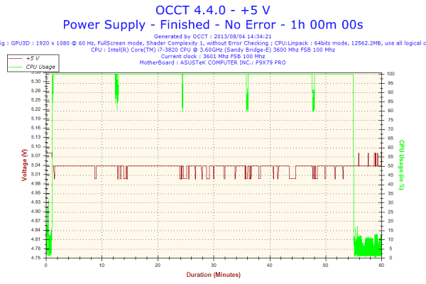 Thermaltake Smart 750W Power Supply - 5V