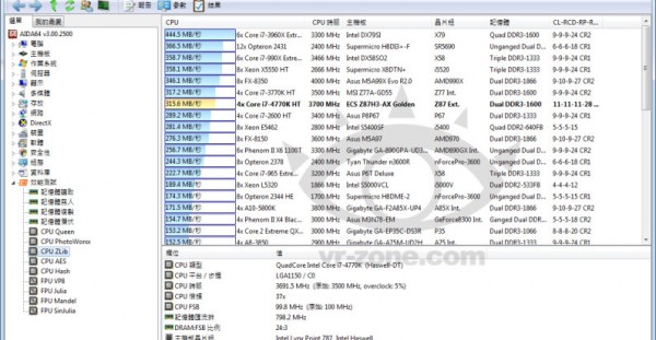 Intel Core i7-4771 Tested