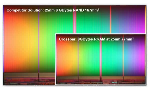 Crossbar_RRAM_8GB_01