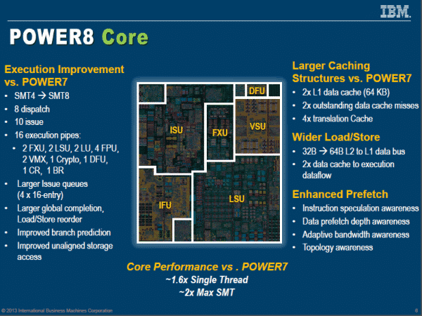 IBM-Power8-Core