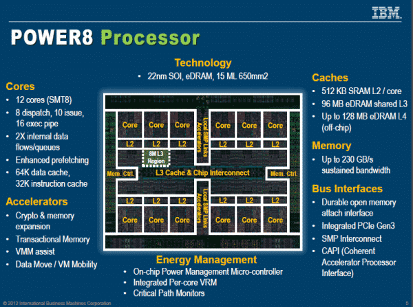 IBM-Power8-Processor