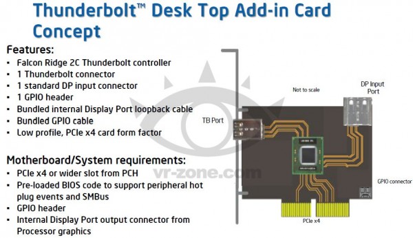 Intel Thunderbolt PCIe Expansion Card