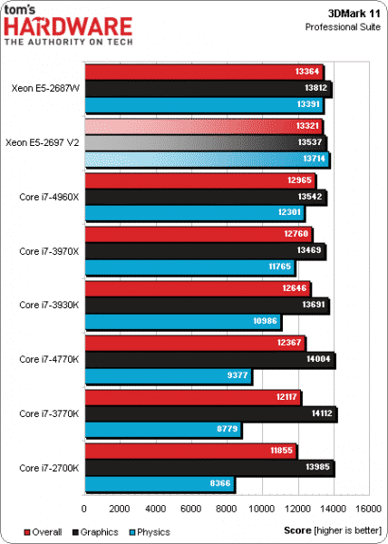 Intel-Xeon-E5-2697-V2-Benchmarks-_1
