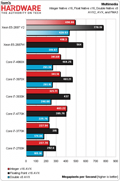 Intel-Xeon-E5-2697-V2-Benchmarks-_2