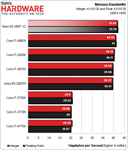 Intel-Xeon-E5-2697-V2-Benchmarks-_3