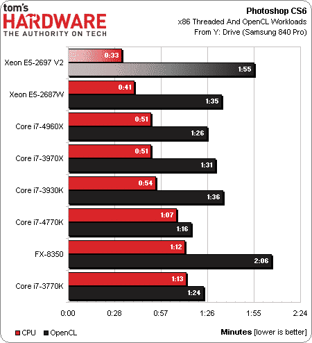 Intel-Xeon-E5-2697-V2-Benchmarks-_4